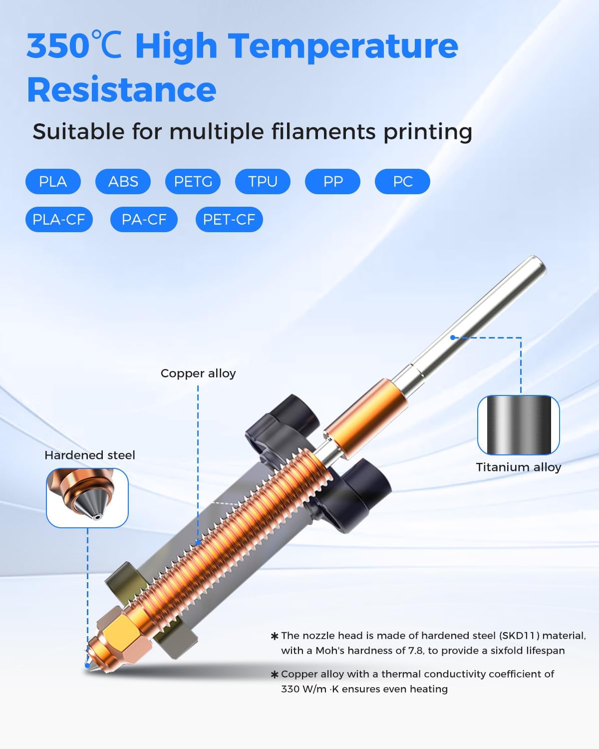 Kit de Hotend de Cerámica Crea - Hotend Assembly reseña y precio