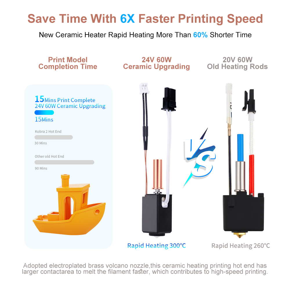 Kit de Hotend para Anycubic Ko - Hotend Assembly reseña y precio